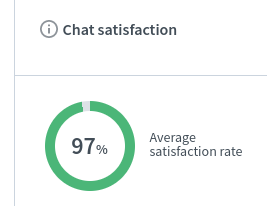 high satisfaction best web chat